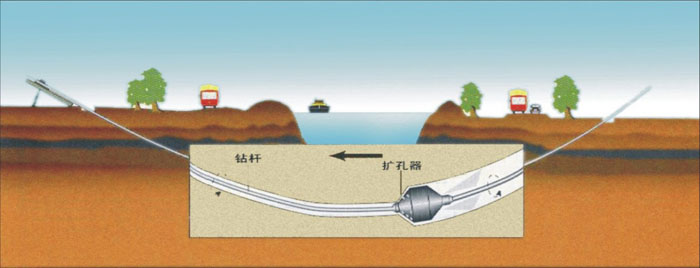 过路管道内壁非开挖